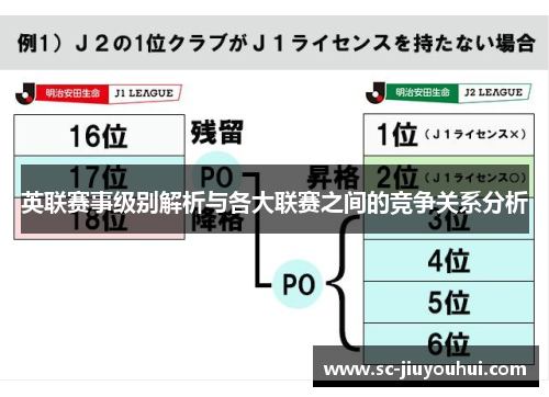 英联赛事级别解析与各大联赛之间的竞争关系分析