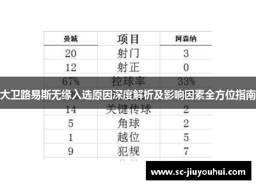 大卫路易斯无缘入选原因深度解析及影响因素全方位指南 大卫路易斯无缘入选原因深度解析及影响因素全方位指南