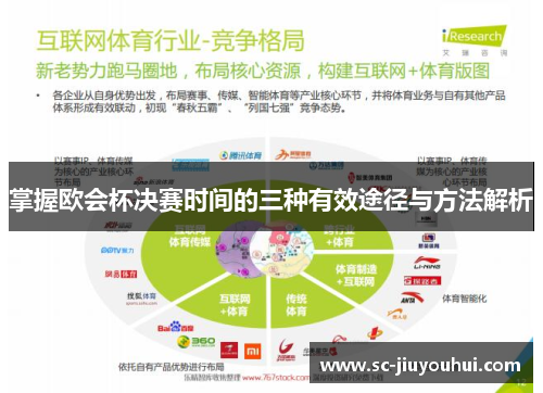 掌握欧会杯决赛时间的三种有效途径与方法解析 掌握欧会杯决赛时间的三种有效途径与方法解析