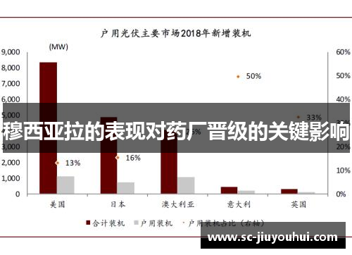 穆西亚拉的表现对药厂晋级的关键影响 穆西亚拉的表现对药厂晋级的关键影响