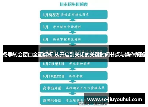 冬季转会窗口全面解析 从开启到关闭的关键时间节点与操作策略 冬季转会窗口全面解析 从开启到关闭的关键时间节点与操作策略
