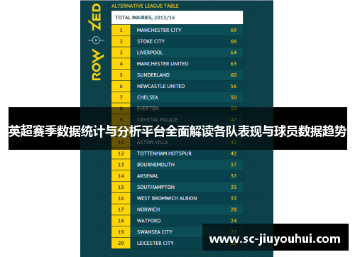 英超赛季数据统计与分析平台全面解读各队表现与球员数据趋势