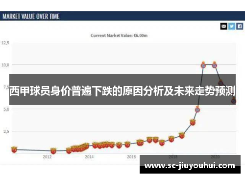 西甲球员身价普遍下跌的原因分析及未来走势预测
