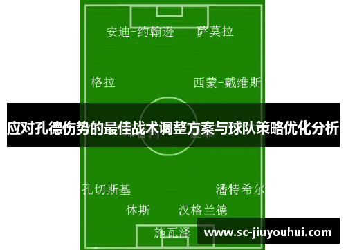 应对孔德伤势的最佳战术调整方案与球队策略优化分析 应对孔德伤势的最佳战术调整方案与球队策略优化分析