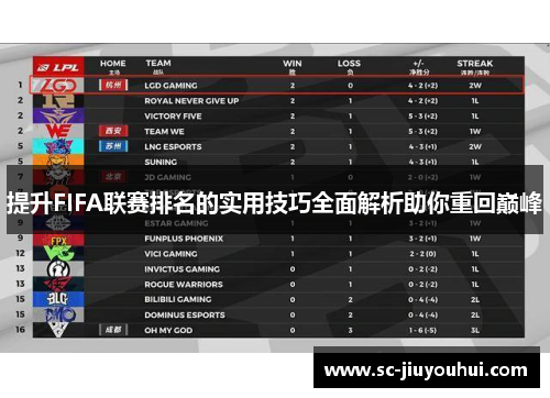 提升FIFA联赛排名的实用技巧全面解析助你重回巅峰 提升FIFA联赛排名的实用技巧全面解析助你重回巅峰