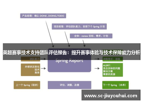 英超赛事技术支持团队评估报告：提升赛事体验与技术保障能力分析