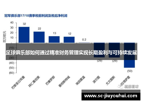 足球俱乐部如何通过精准财务管理实现长期盈利与可持续发展